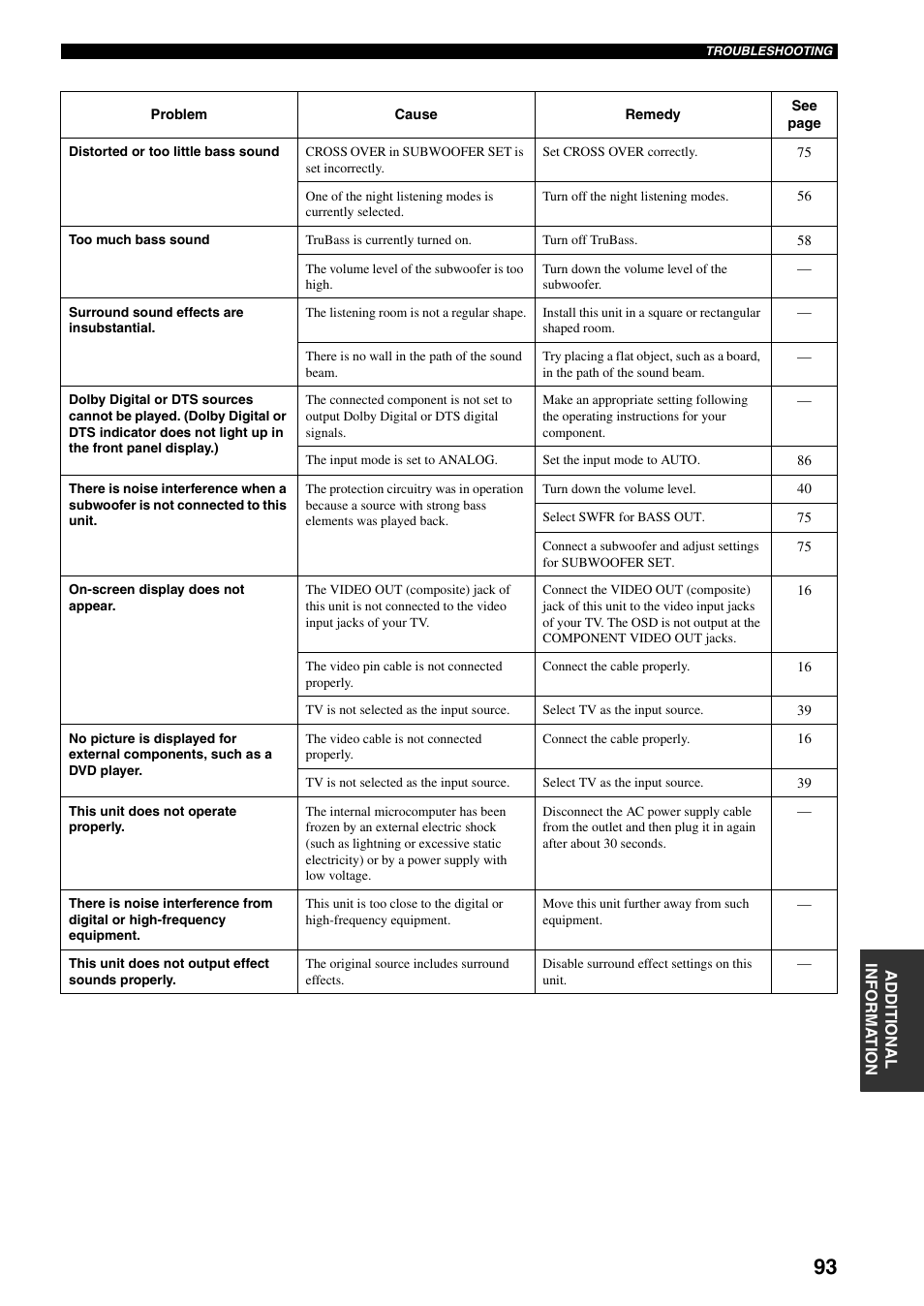 Yamaha YSP-1000 User Manual | Page 97 / 106