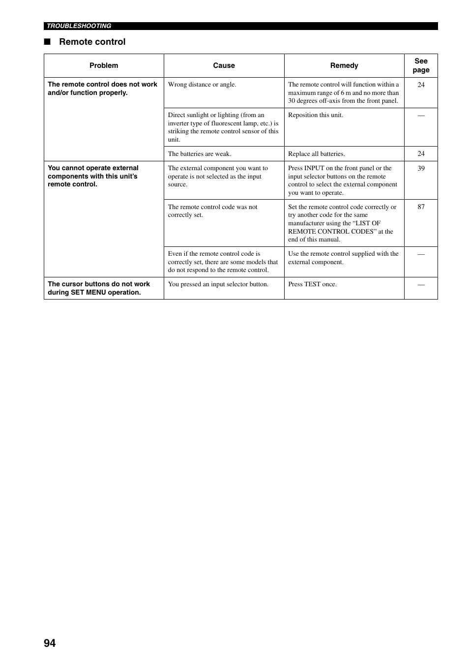 Remote control | Yamaha YSP-1000 User Manual | Page 98 / 106