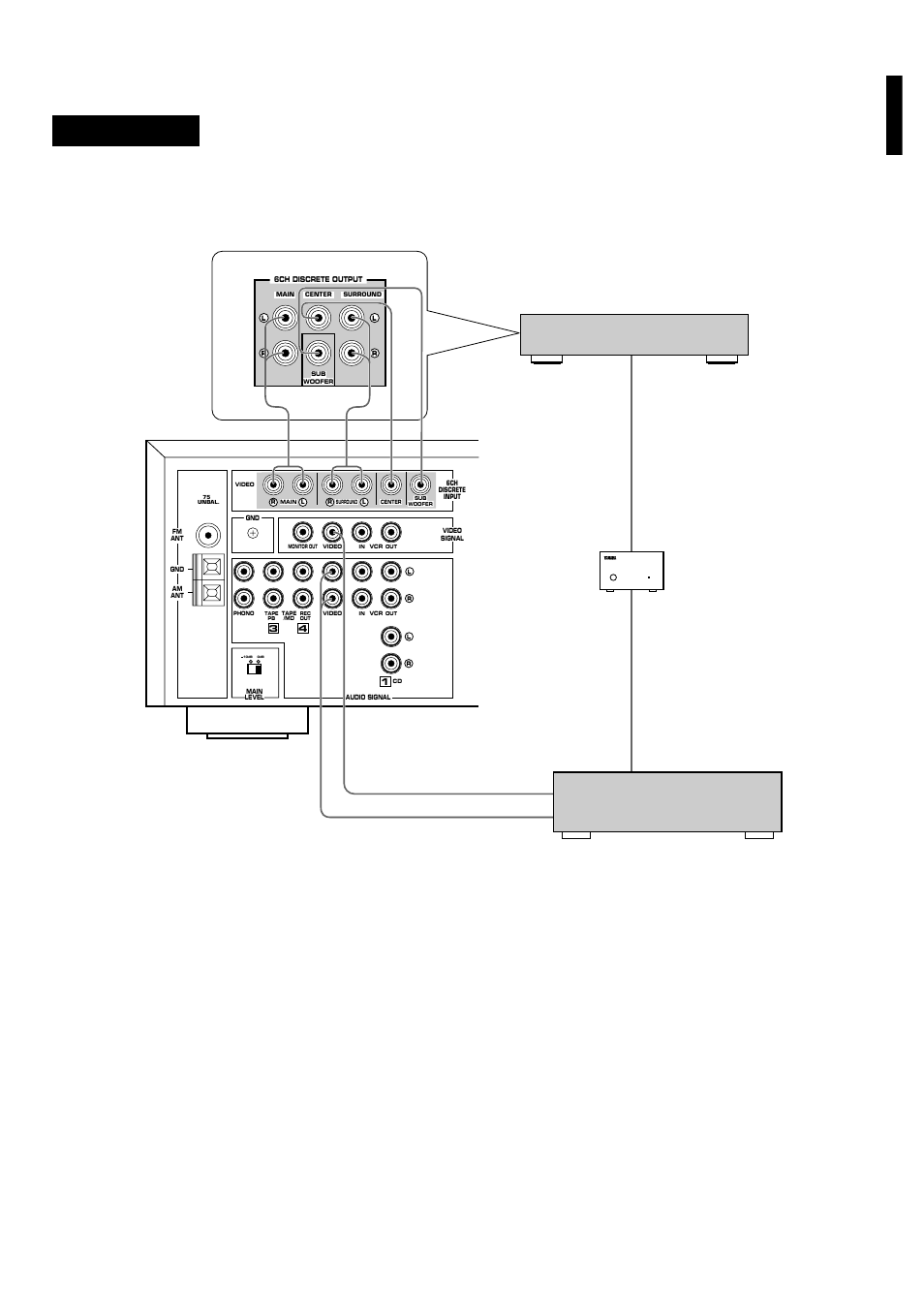 Rx-v393rds, English, Example) | Yamaha RX-V393RDS User Manual | Page 11 / 46