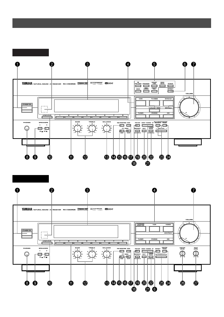 Controls and their functions, Defg, Front panel | Yamaha RX-V393RDS User Manual | Page 16 / 46