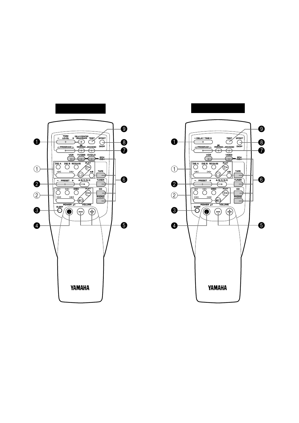 20 remote control transmitter | Yamaha RX-V393RDS User Manual | Page 20 / 46