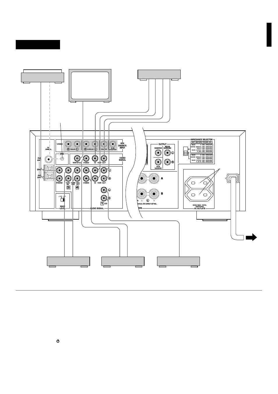 Rx-v393rds, English ac outlets (switched), Gnd terminal (for turntable use) | See below | Yamaha RX-V393RDS User Manual | Page 9 / 46