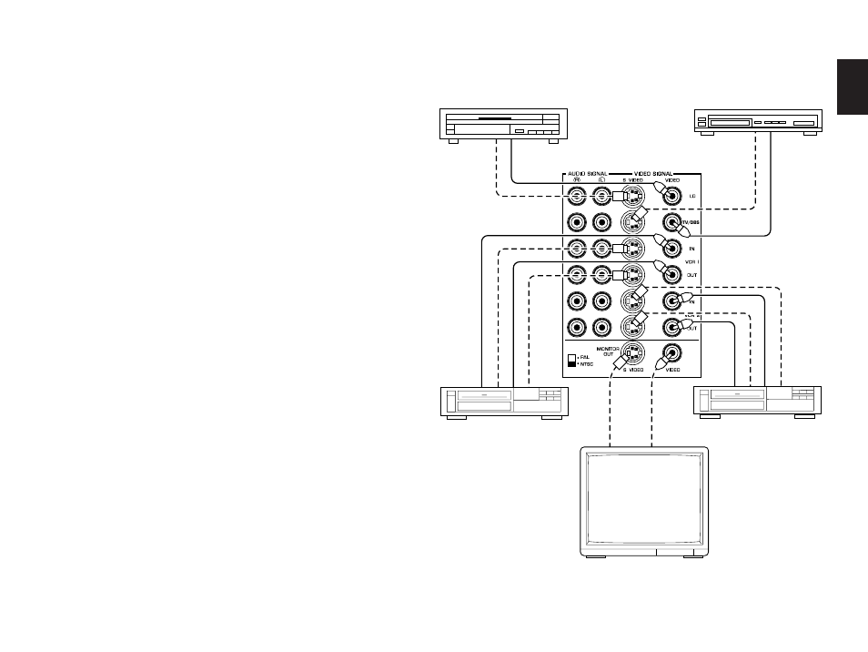 Connecting to s video jacks, English | Yamaha DSP-A990 User Manual | Page 17 / 50