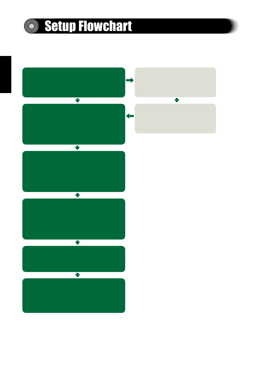 Setup flowchart | Yamaha CD REWRITABLE DRIVE CRW8824S-NB User Manual | Page 9 / 51