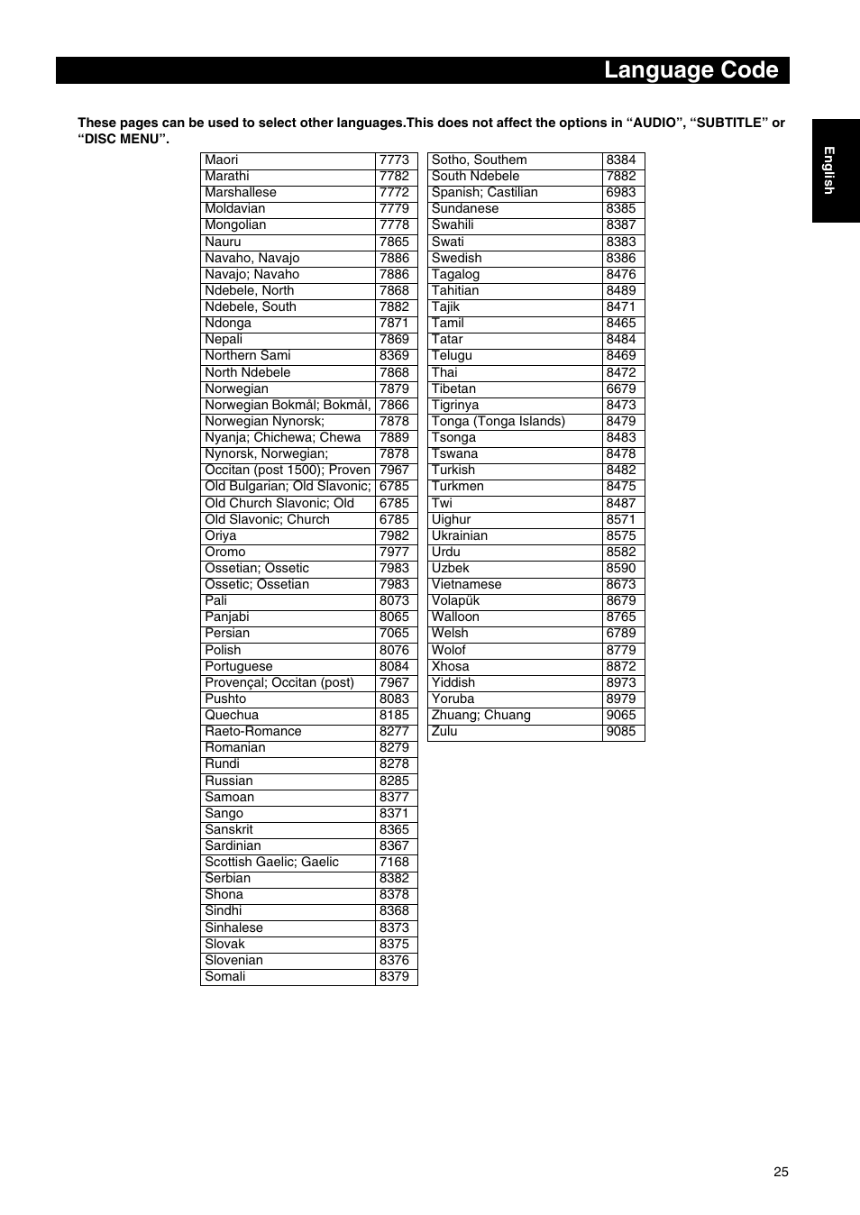 Language code | Yamaha DVD-E600 User Manual | Page 27 / 27