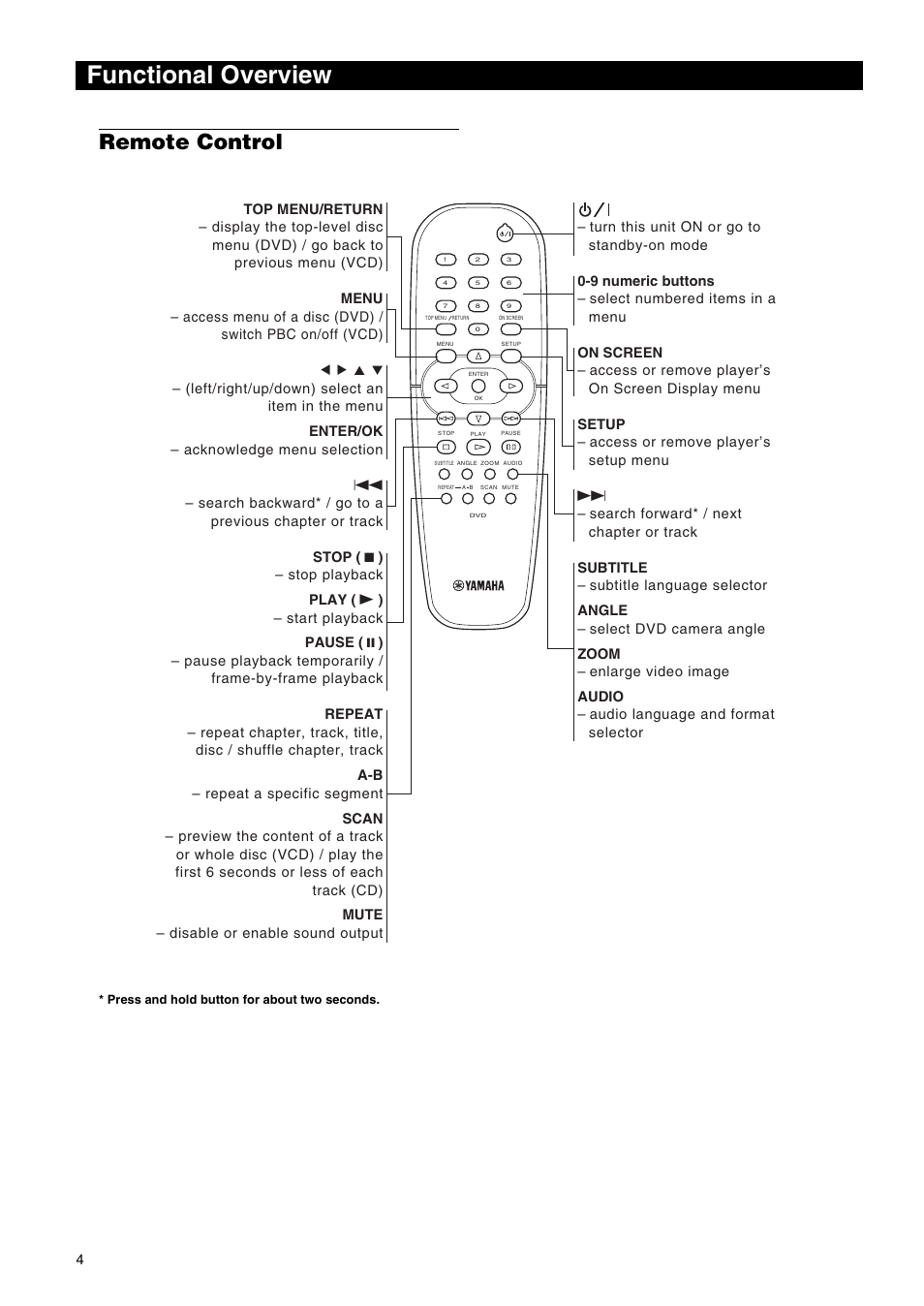 Functional overview, Remote control | Yamaha DVD-E600 User Manual | Page 6 / 27