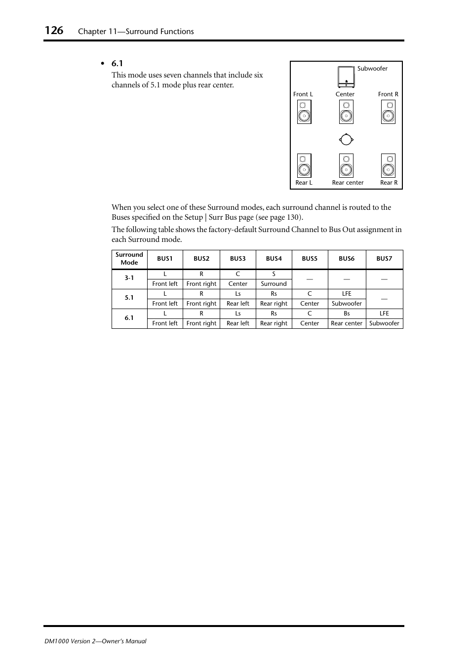 Chapter 11—surround functions | Yamaha 006IPTO-F0 User Manual | Page 126 / 388