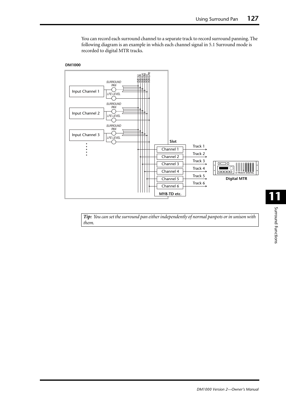 Using surround pan | Yamaha 006IPTO-F0 User Manual | Page 127 / 388