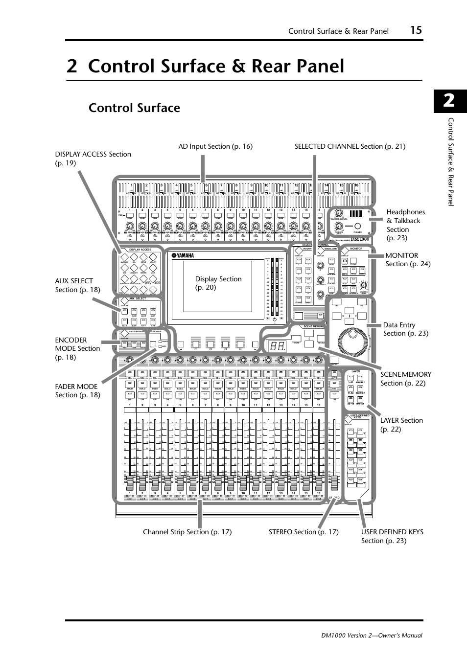 2 control surface & rear panel, Control surface, Control surface & rear panel | Control sur face & rear panel | Yamaha 006IPTO-F0 User Manual | Page 15 / 388