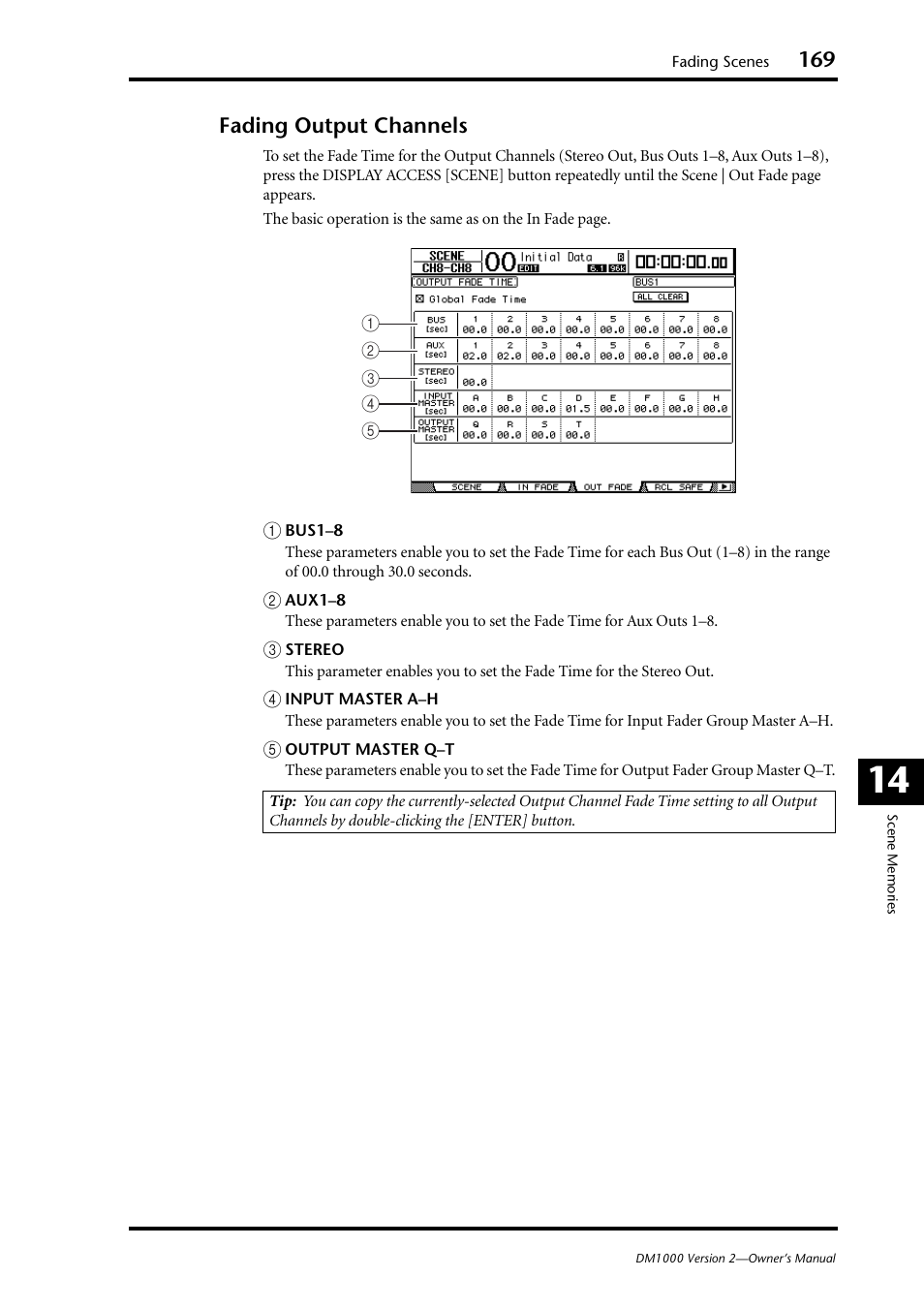 Fading output channels | Yamaha 006IPTO-F0 User Manual | Page 169 / 388