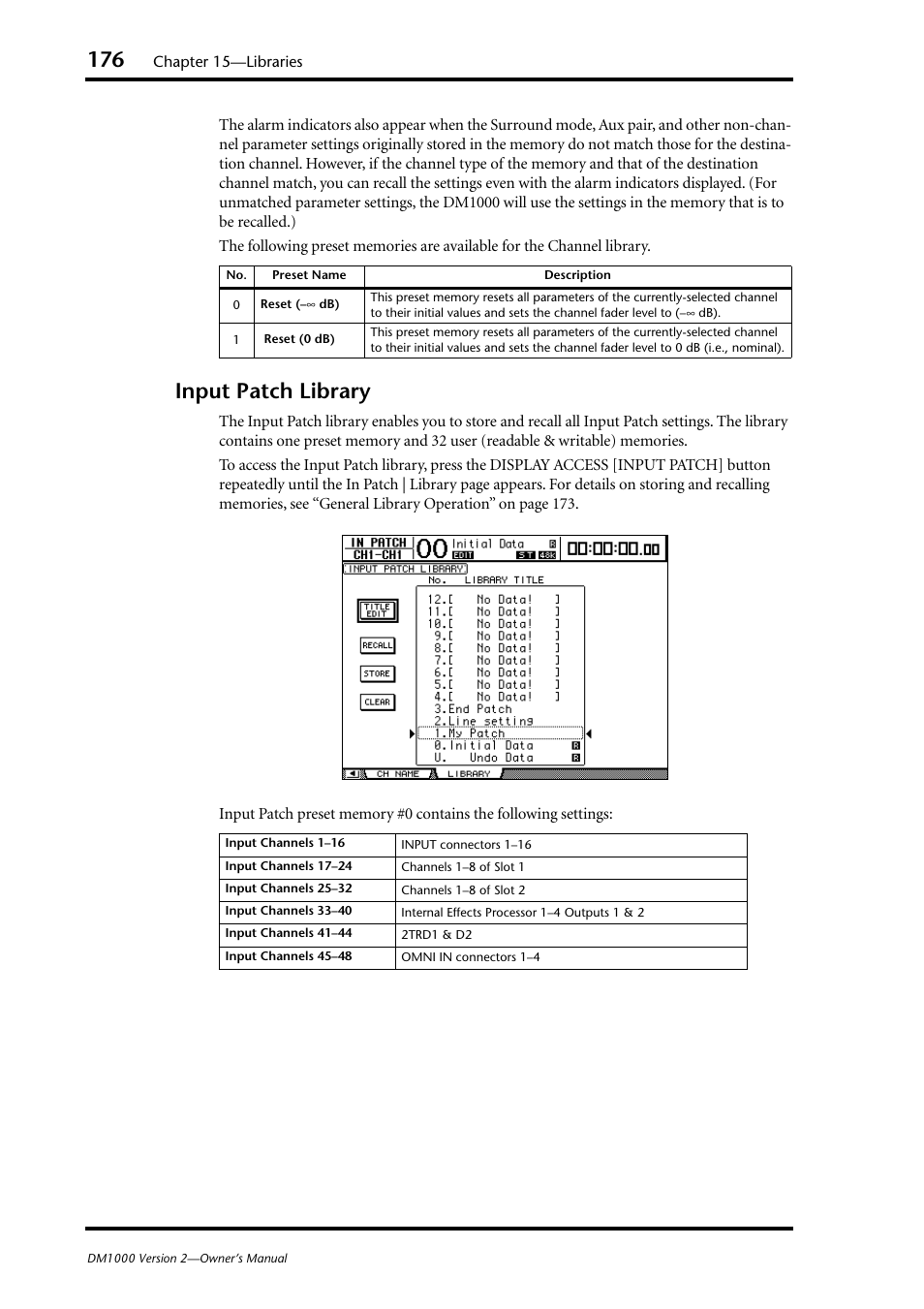 Input patch library | Yamaha 006IPTO-F0 User Manual | Page 176 / 388