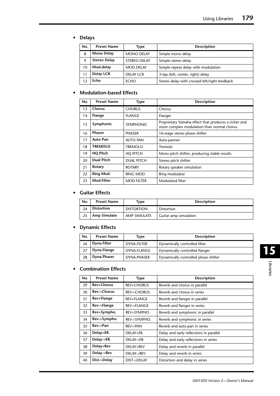 Using libraries | Yamaha 006IPTO-F0 User Manual | Page 179 / 388