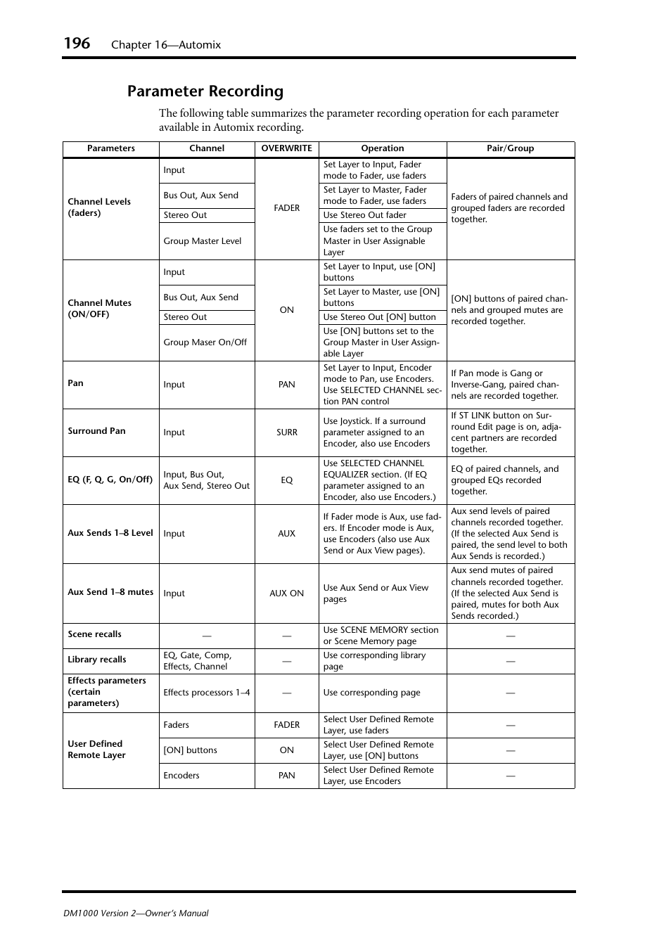 Parameter recording, Chapter 16—automix | Yamaha 006IPTO-F0 User Manual | Page 196 / 388