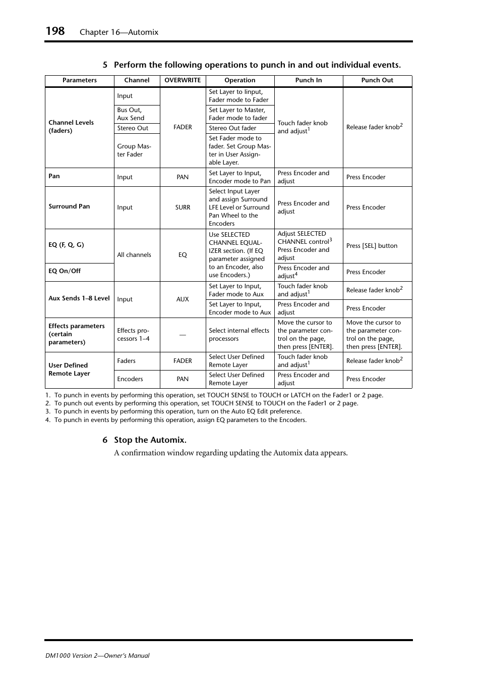 Chapter 16—automix | Yamaha 006IPTO-F0 User Manual | Page 198 / 388