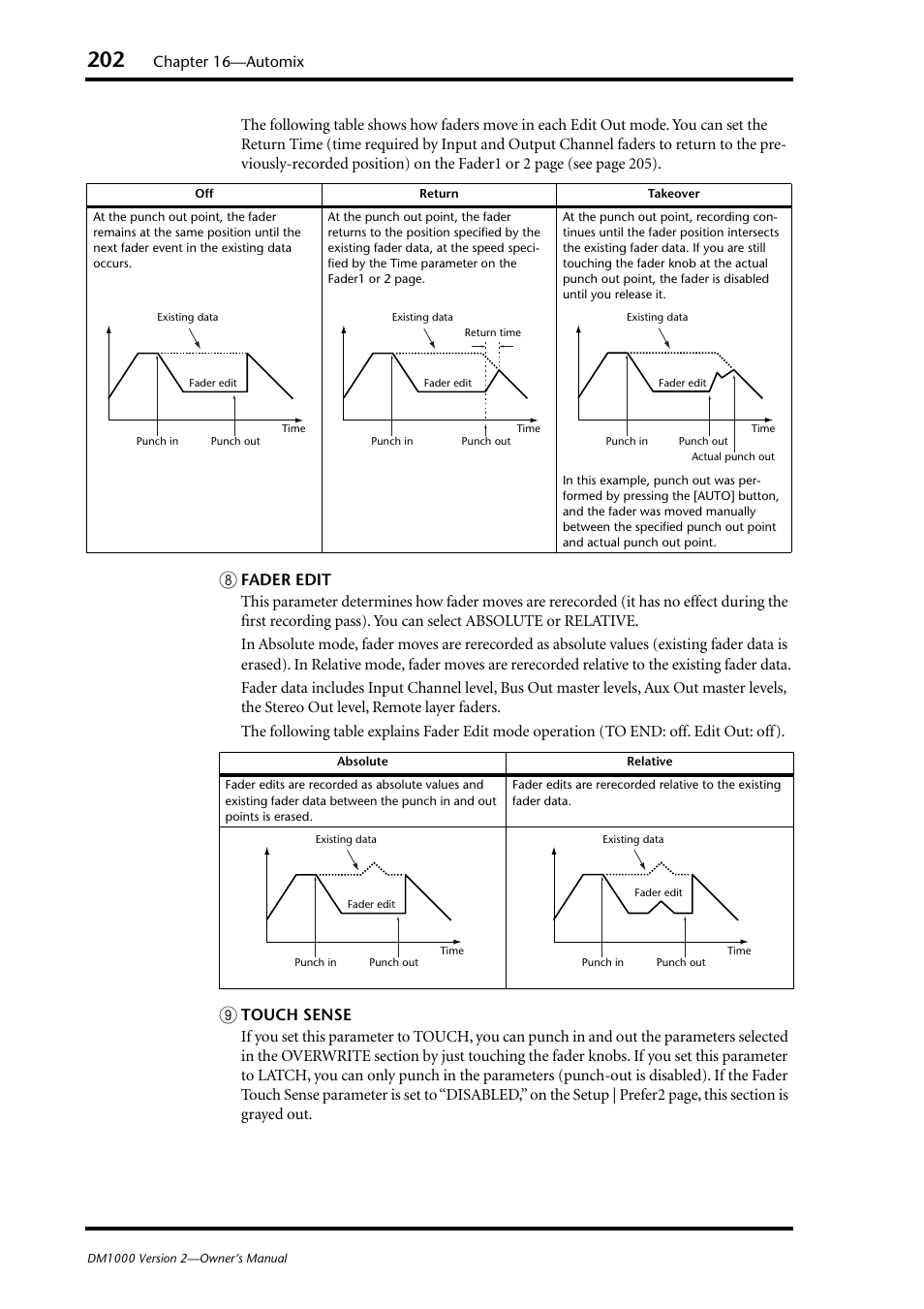 Chapter 16—automix | Yamaha 006IPTO-F0 User Manual | Page 202 / 388