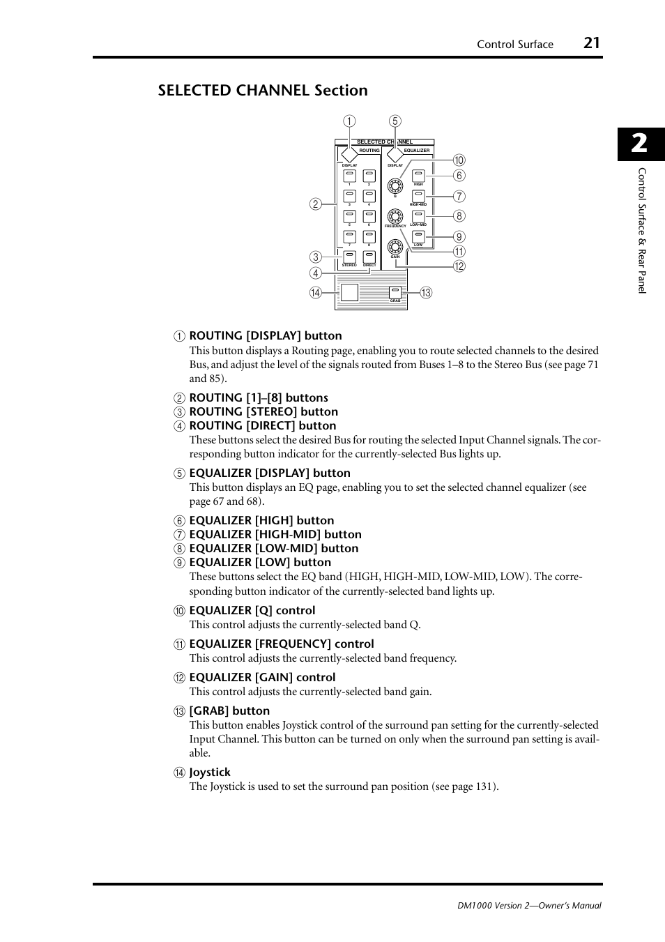 Selected channel section (p. 21) | Yamaha 006IPTO-F0 User Manual | Page 21 / 388