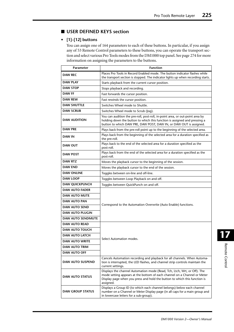 Yamaha 006IPTO-F0 User Manual | Page 225 / 388