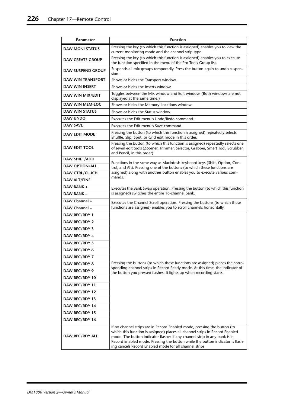 Chapter 17—remote control | Yamaha 006IPTO-F0 User Manual | Page 226 / 388