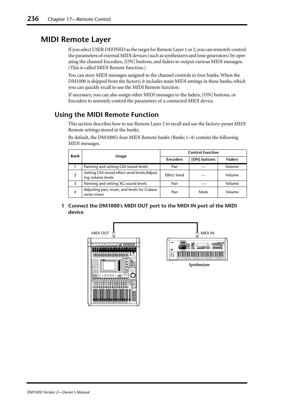 Midi remote layer, Using the midi remote function | Yamaha 006IPTO-F0 User Manual | Page 236 / 388