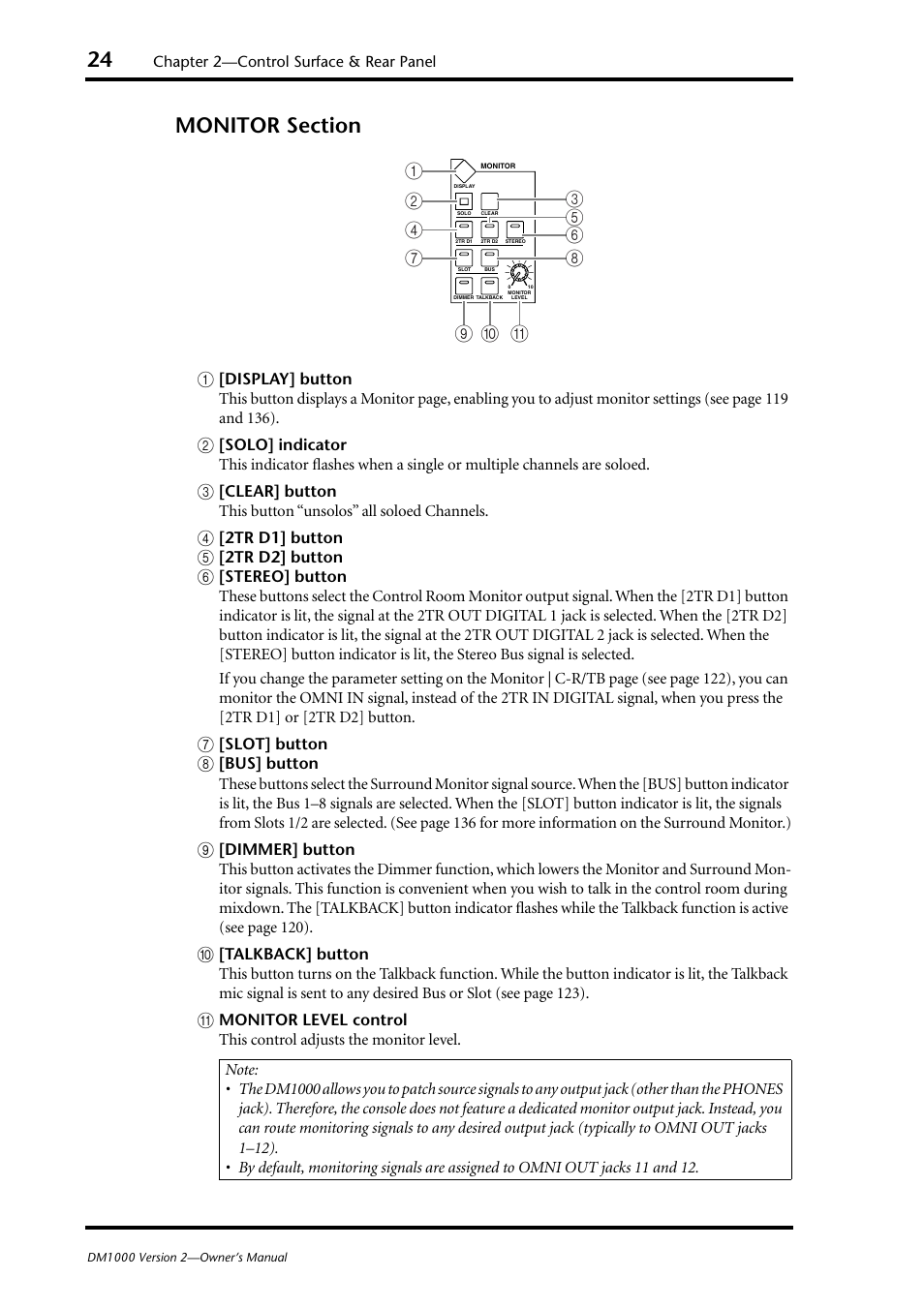 Monitor section (p. 24) | Yamaha 006IPTO-F0 User Manual | Page 24 / 388