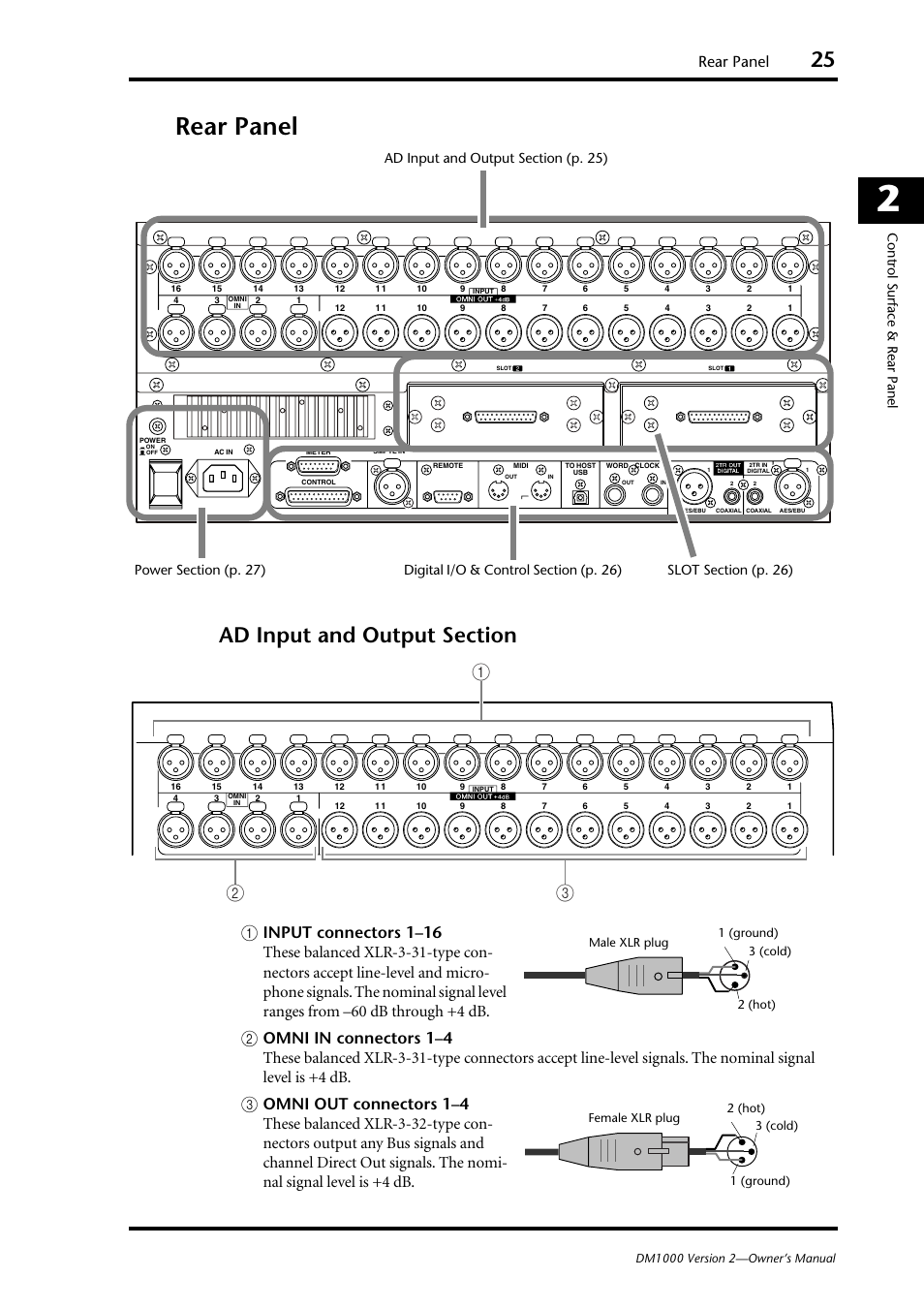 Rear panel, Control sur face & rear panel | Yamaha 006IPTO-F0 User Manual | Page 25 / 388