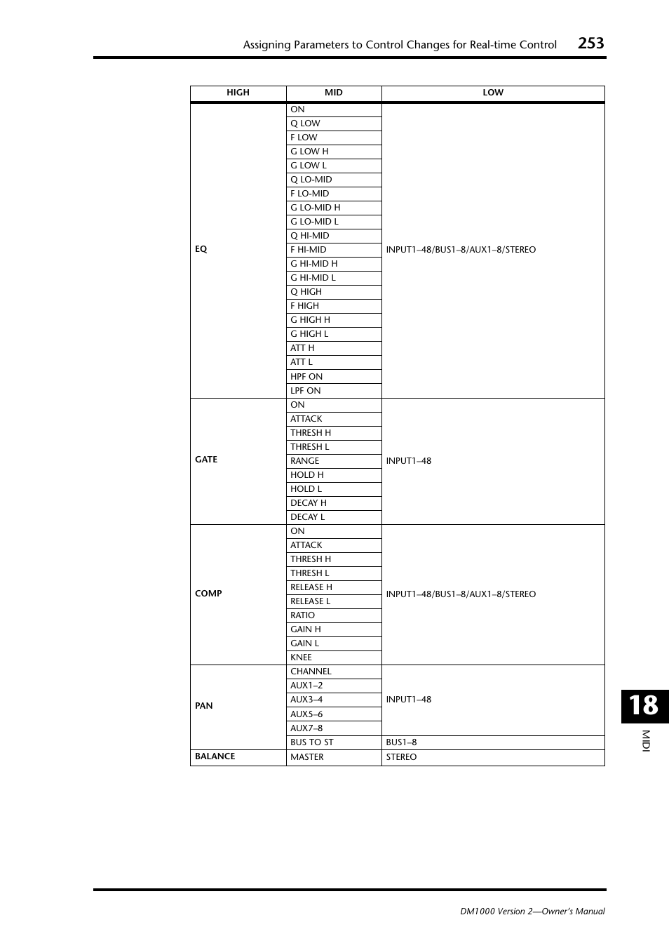 Yamaha 006IPTO-F0 User Manual | Page 253 / 388