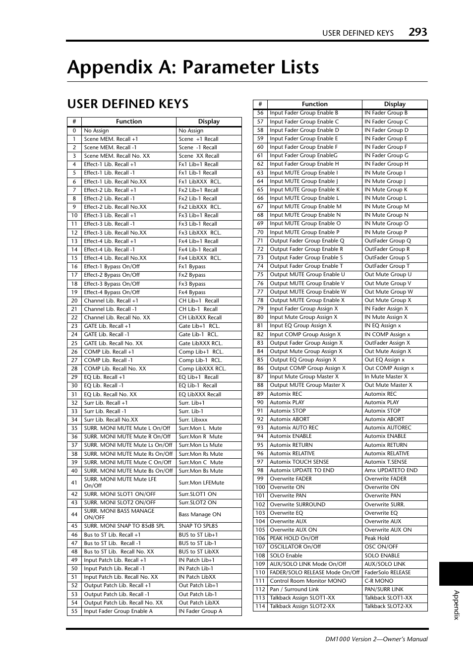 Appendix a: parameter lists, User defined keys | Yamaha 006IPTO-F0 User Manual | Page 293 / 388