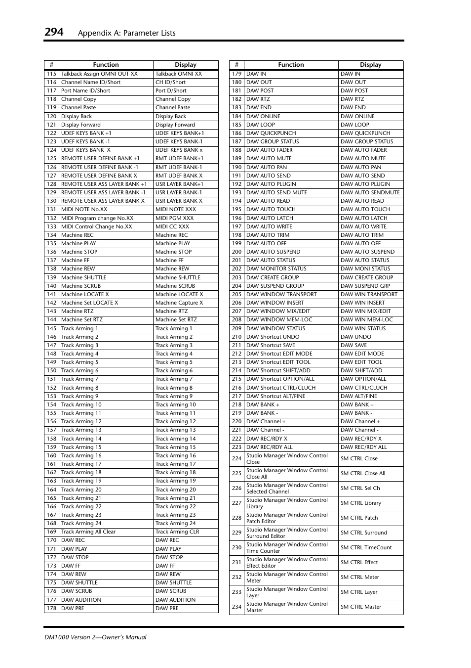 Appendix a: parameter lists | Yamaha 006IPTO-F0 User Manual | Page 294 / 388