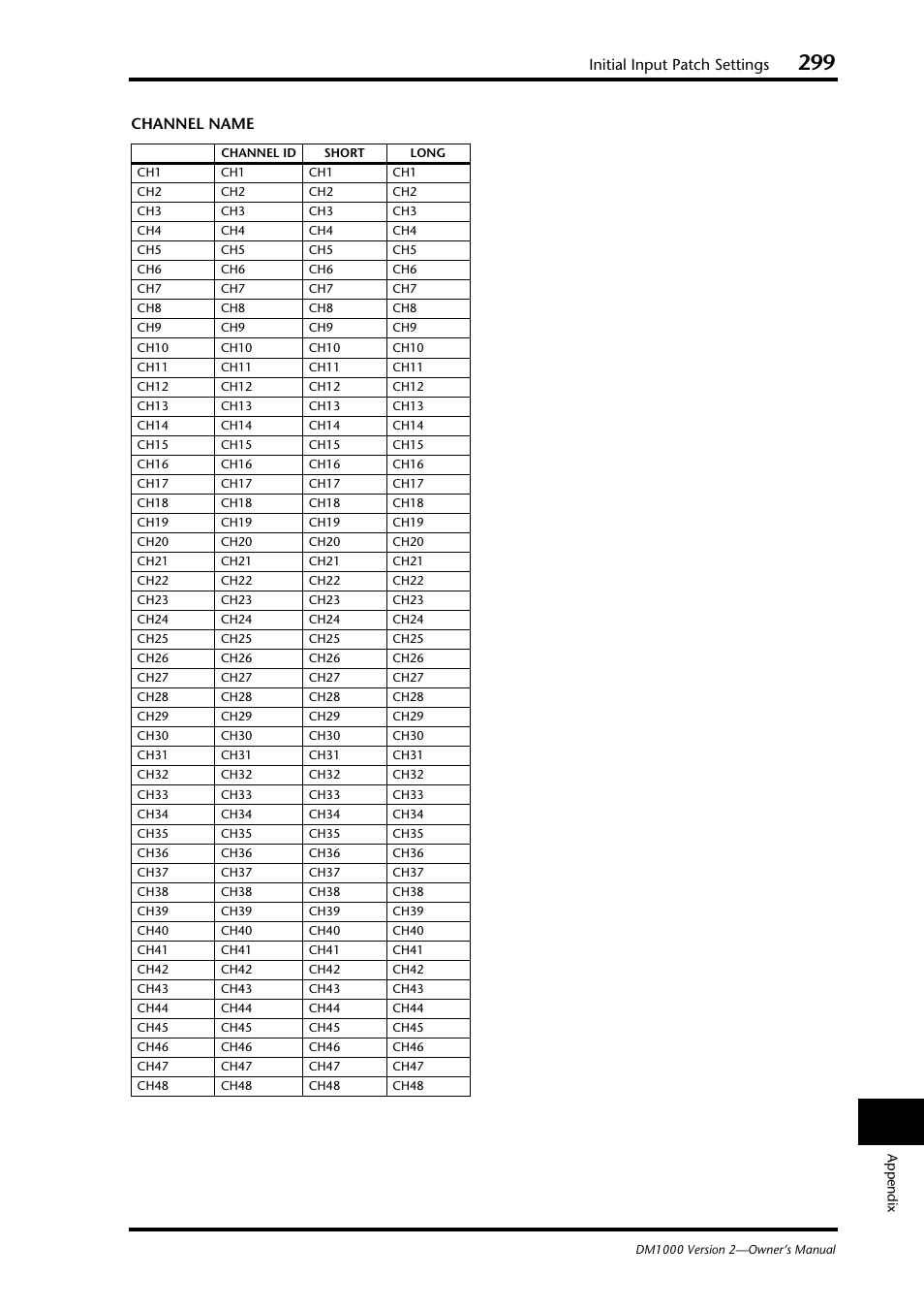 Initial input patch settings, Channel name | Yamaha 006IPTO-F0 User Manual | Page 299 / 388