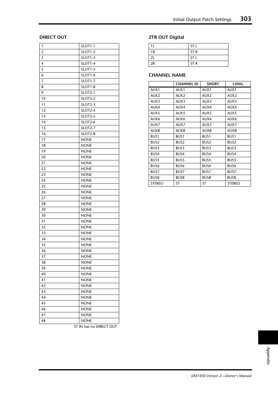 Initial output patch settings, Direct out 2tr out digital channel name | Yamaha 006IPTO-F0 User Manual | Page 303 / 388