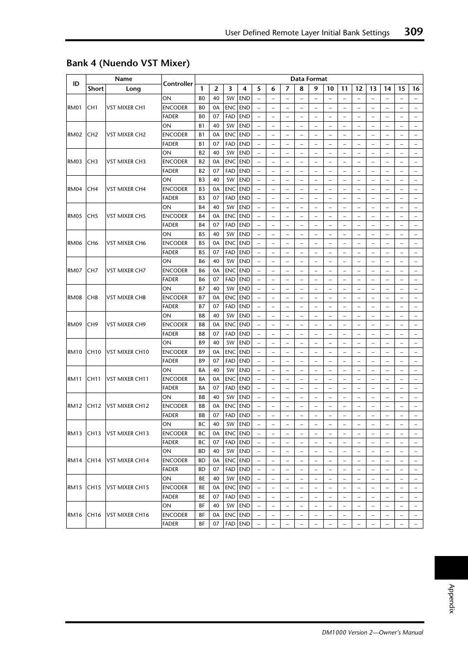 Bank 4 (nuendo vst mixer), User defined remote layer initial bank settings | Yamaha 006IPTO-F0 User Manual | Page 309 / 388