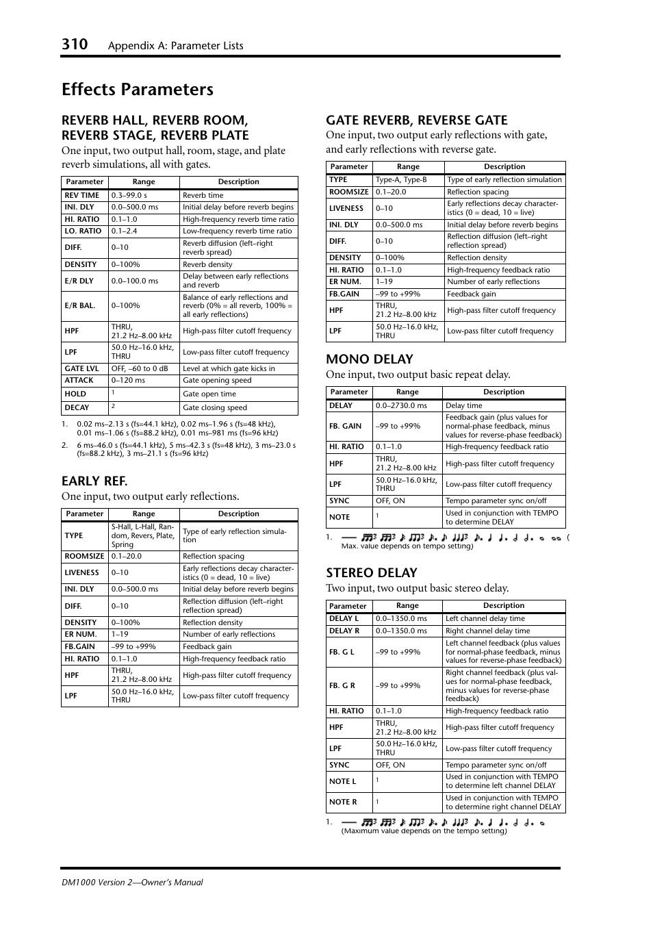 Effects parameters, Early ref, Gate reverb, reverse gate | Mono delay, Stereo delay, Appendix a: parameter lists, One input, two output early reflections, One input, two output basic repeat delay, Two input, two output basic stereo delay | Yamaha 006IPTO-F0 User Manual | Page 310 / 388