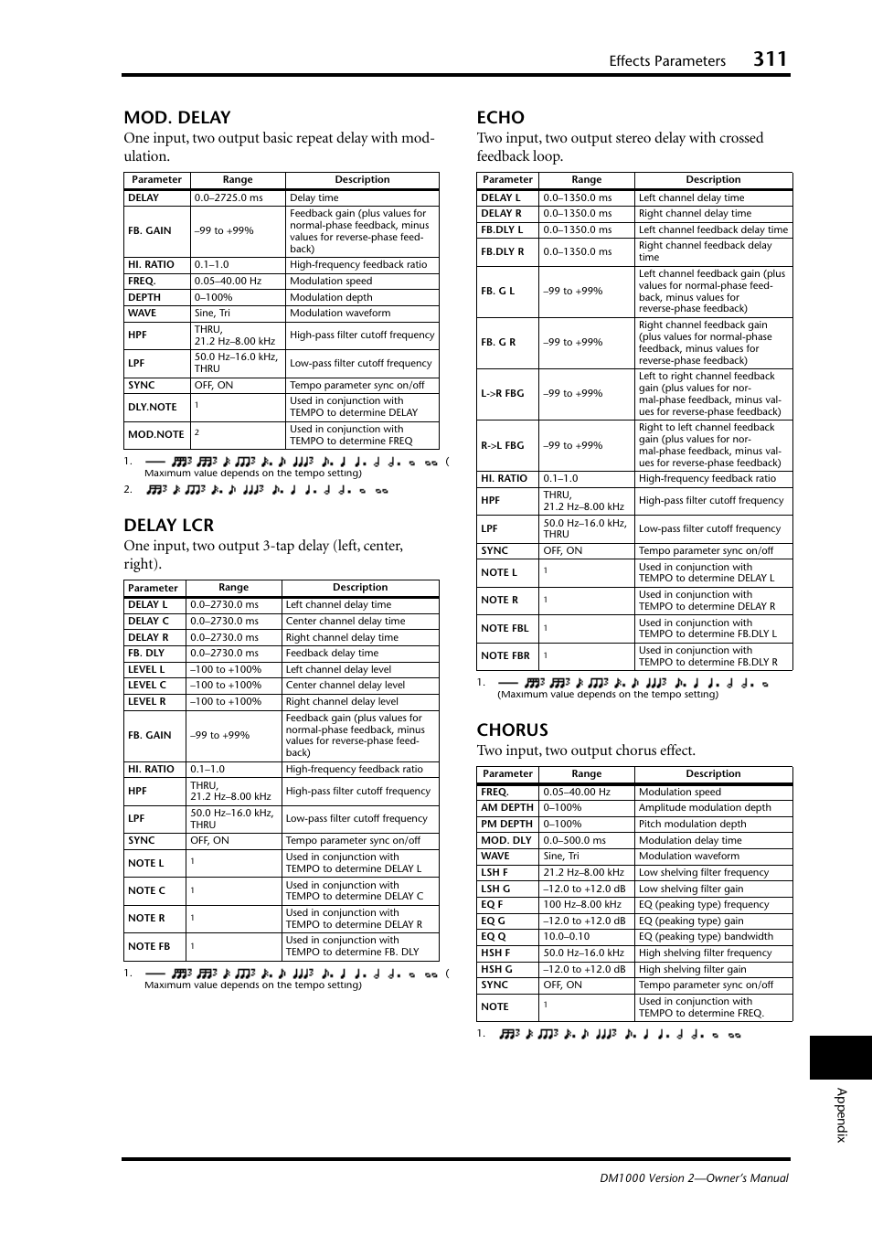 Mod. delay, Delay lcr, Echo | Chorus, Effects parameters, Two input, two output chorus effect | Yamaha 006IPTO-F0 User Manual | Page 311 / 388