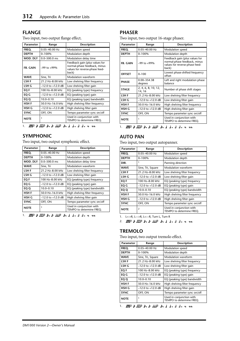 Flange, Symphonic, Phaser | Auto pan, Tremolo, Appendix a: parameter lists, Two input, two output flange effect, Two input, two output symphonic effect, Two input, two output 16-stage phaser, Two input, two output autopanner | Yamaha 006IPTO-F0 User Manual | Page 312 / 388