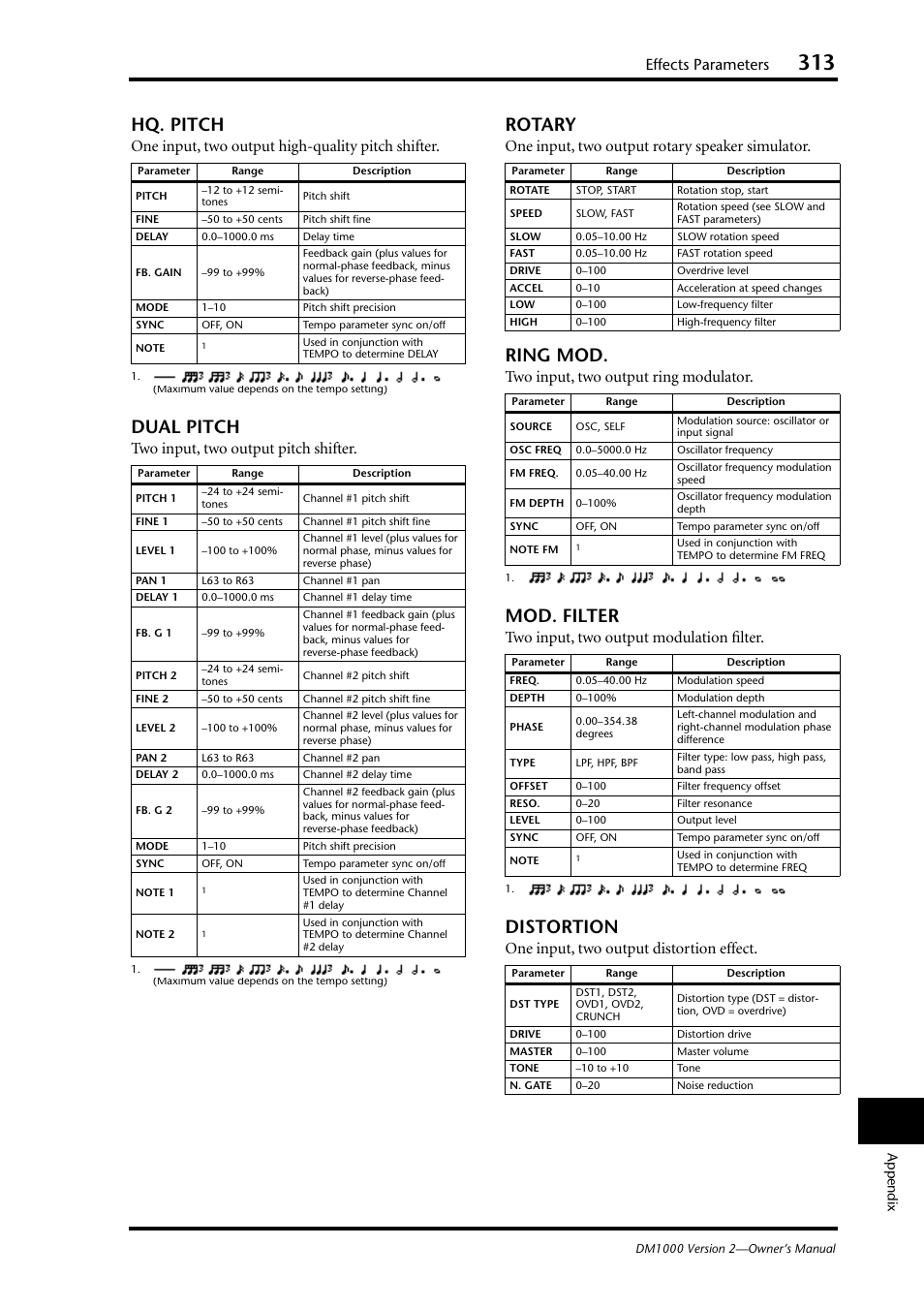 Hq. pitch, Dual pitch, Rotary | Ring mod, Mod. filter, Distortion, Effects parameters, One input, two output high-quality pitch shifter, Two input, two output pitch shifter, One input, two output rotary speaker simulator | Yamaha 006IPTO-F0 User Manual | Page 313 / 388