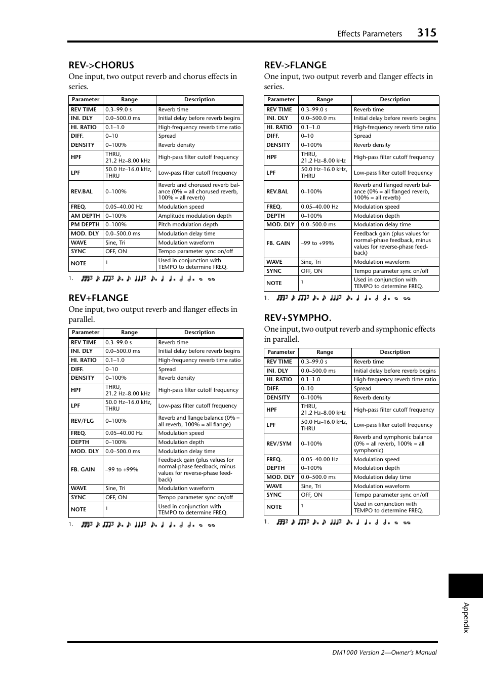 Rev->chorus, Rev+flange, Rev->flange | Rev+sympho, Effects parameters | Yamaha 006IPTO-F0 User Manual | Page 315 / 388