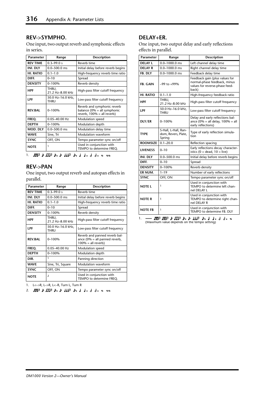 Rev->sympho, Rev->pan, Delay+er | Appendix a: parameter lists | Yamaha 006IPTO-F0 User Manual | Page 316 / 388