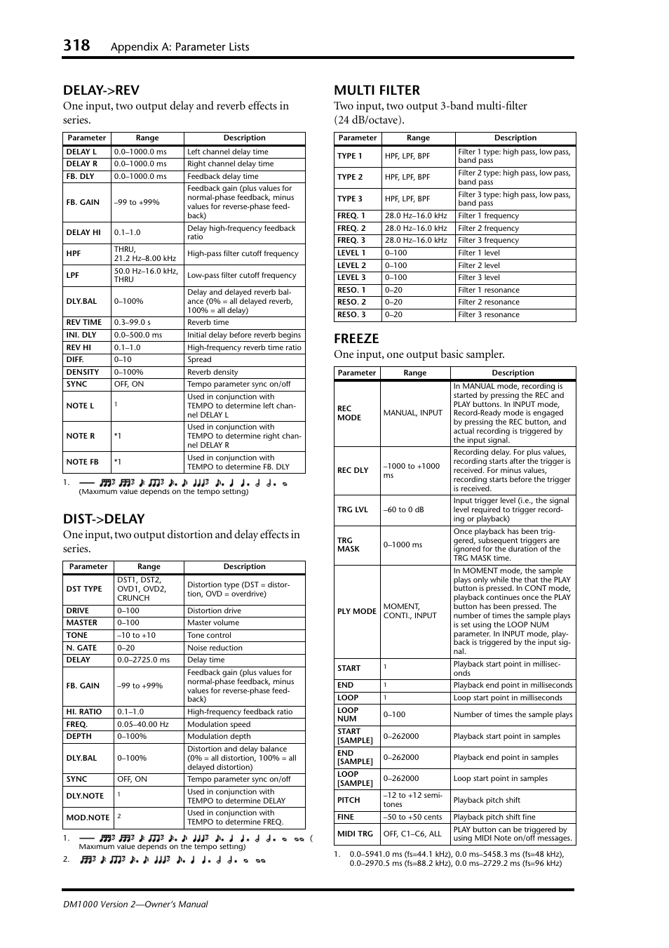 Delay->rev, Dist->delay, Multi filter | Freeze, Appendix a: parameter lists, One input, one output basic sampler | Yamaha 006IPTO-F0 User Manual | Page 318 / 388