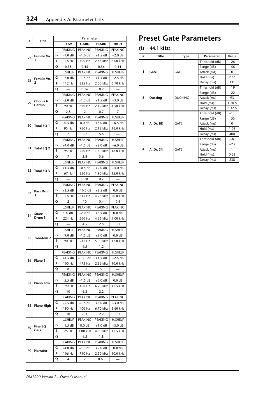 Preset gate parameters (fs = 44.1khz), Preset gate parameters (fs = 44.1 khz), Preset gate parameters | Appendix a: parameter lists, Fs = 44.1 khz) | Yamaha 006IPTO-F0 User Manual | Page 324 / 388