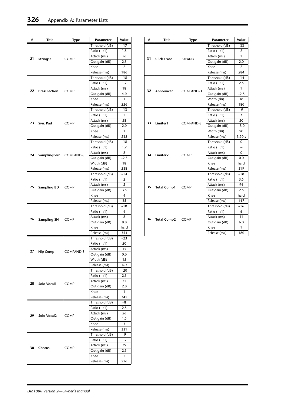 Appendix a: parameter lists | Yamaha 006IPTO-F0 User Manual | Page 326 / 388