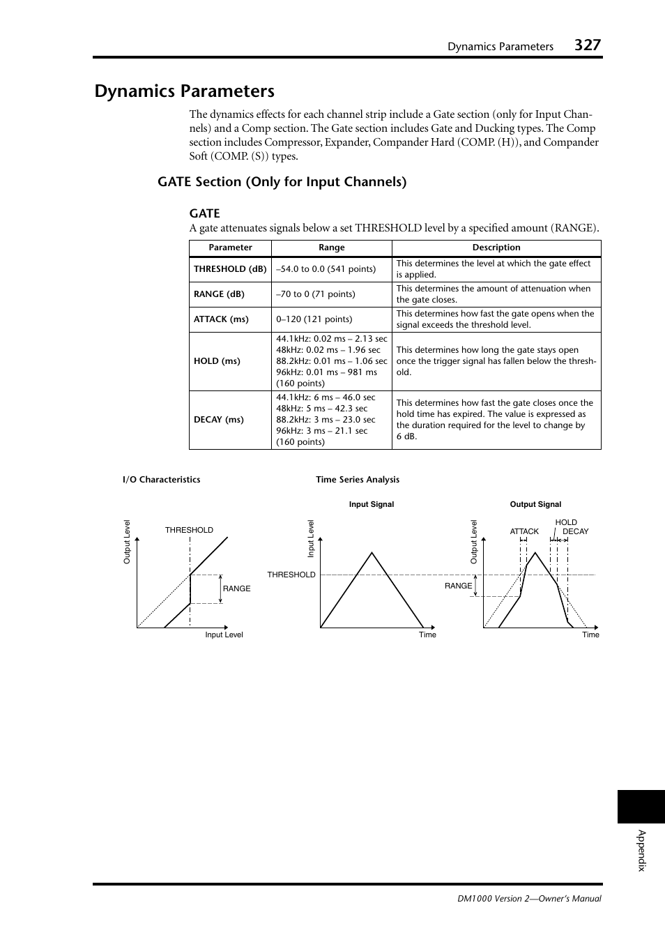 Dynamics parameters, Gate | Yamaha 006IPTO-F0 User Manual | Page 327 / 388