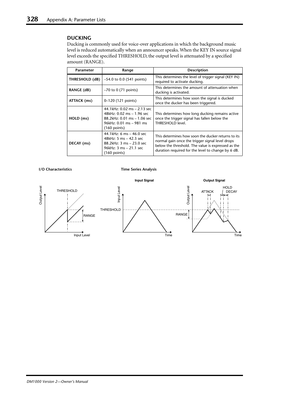 Ducking, Appendix a: parameter lists | Yamaha 006IPTO-F0 User Manual | Page 328 / 388