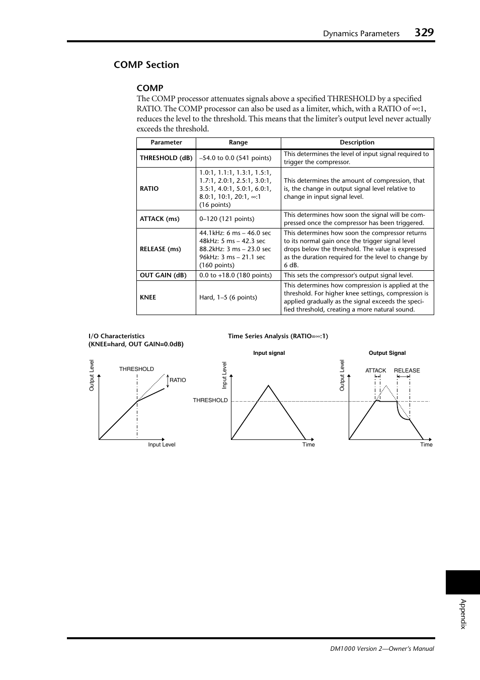 Comp, Dynamics parameters | Yamaha 006IPTO-F0 User Manual | Page 329 / 388