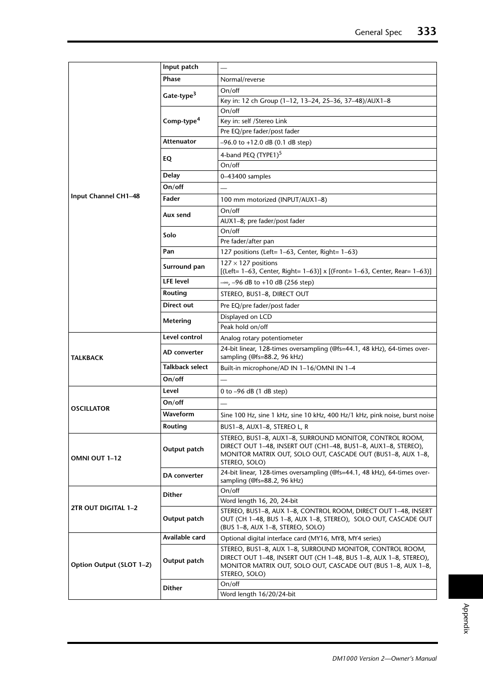 General spec | Yamaha 006IPTO-F0 User Manual | Page 333 / 388