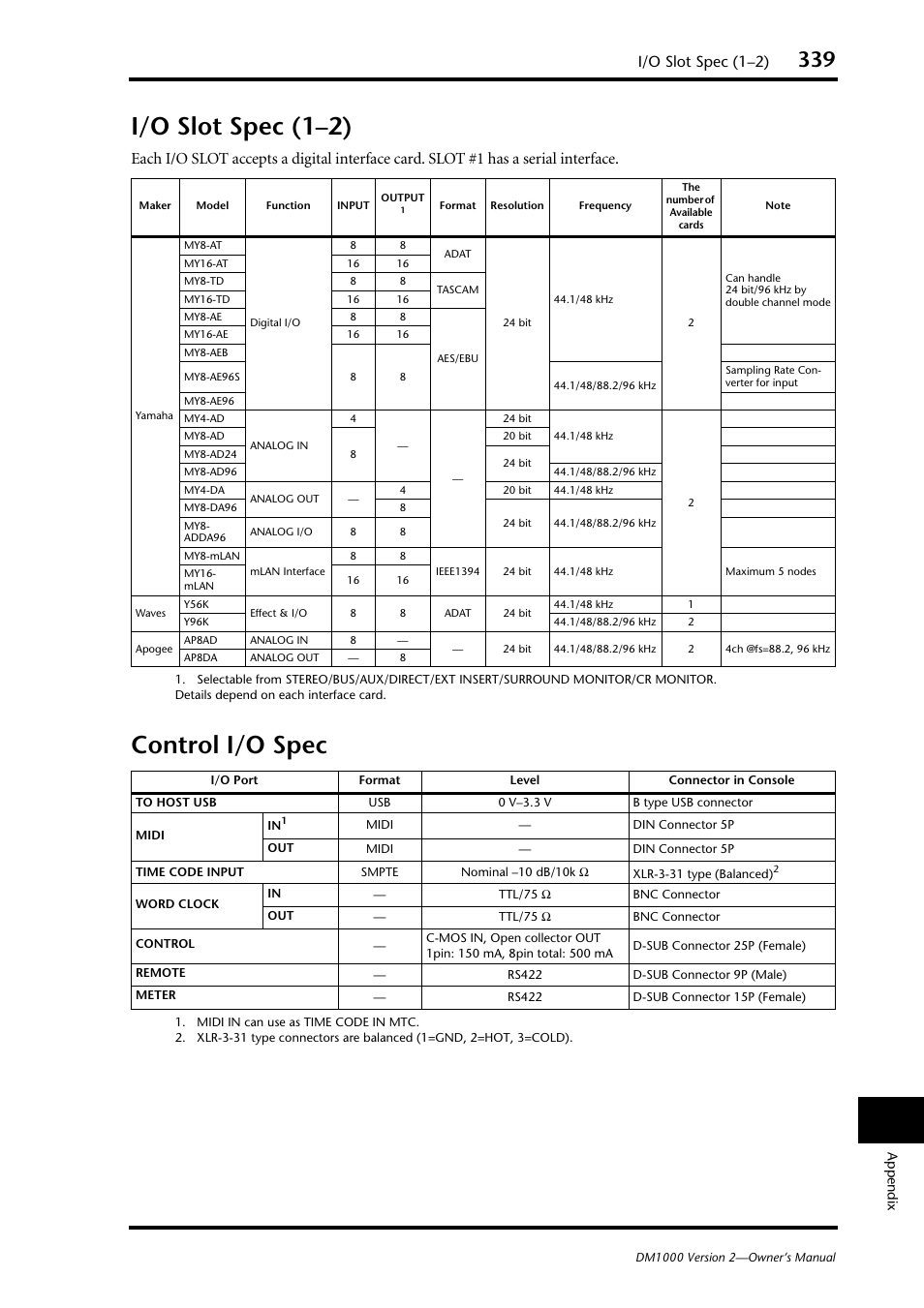 I/o slot spec (1–2), Control i/o spec, I/o slot spec (1–2) control i/o spec | Yamaha 006IPTO-F0 User Manual | Page 339 / 388