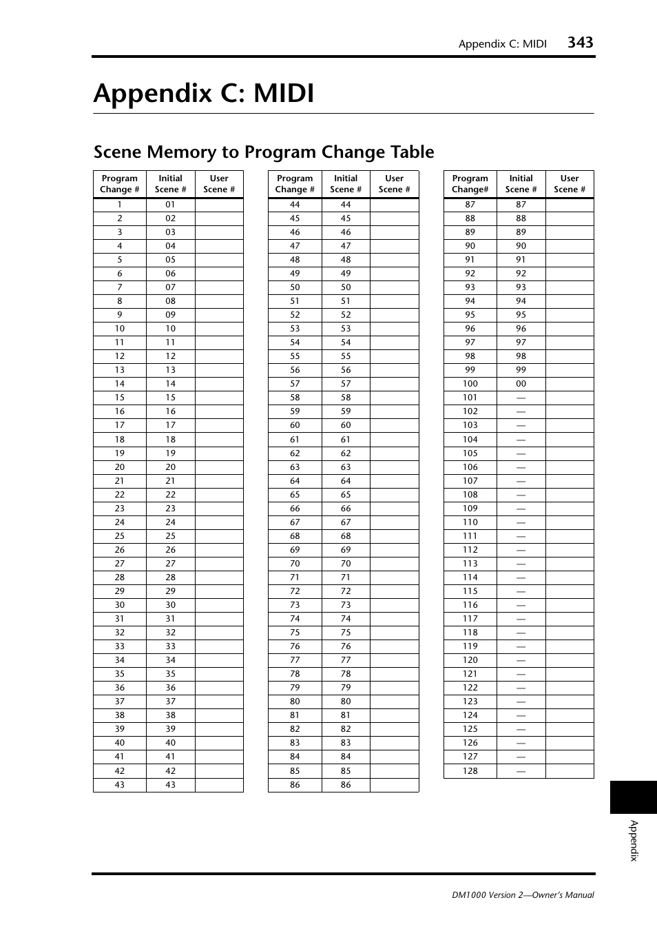 Appendix c: midi, Scene memory to program change table | Yamaha 006IPTO-F0 User Manual | Page 343 / 388