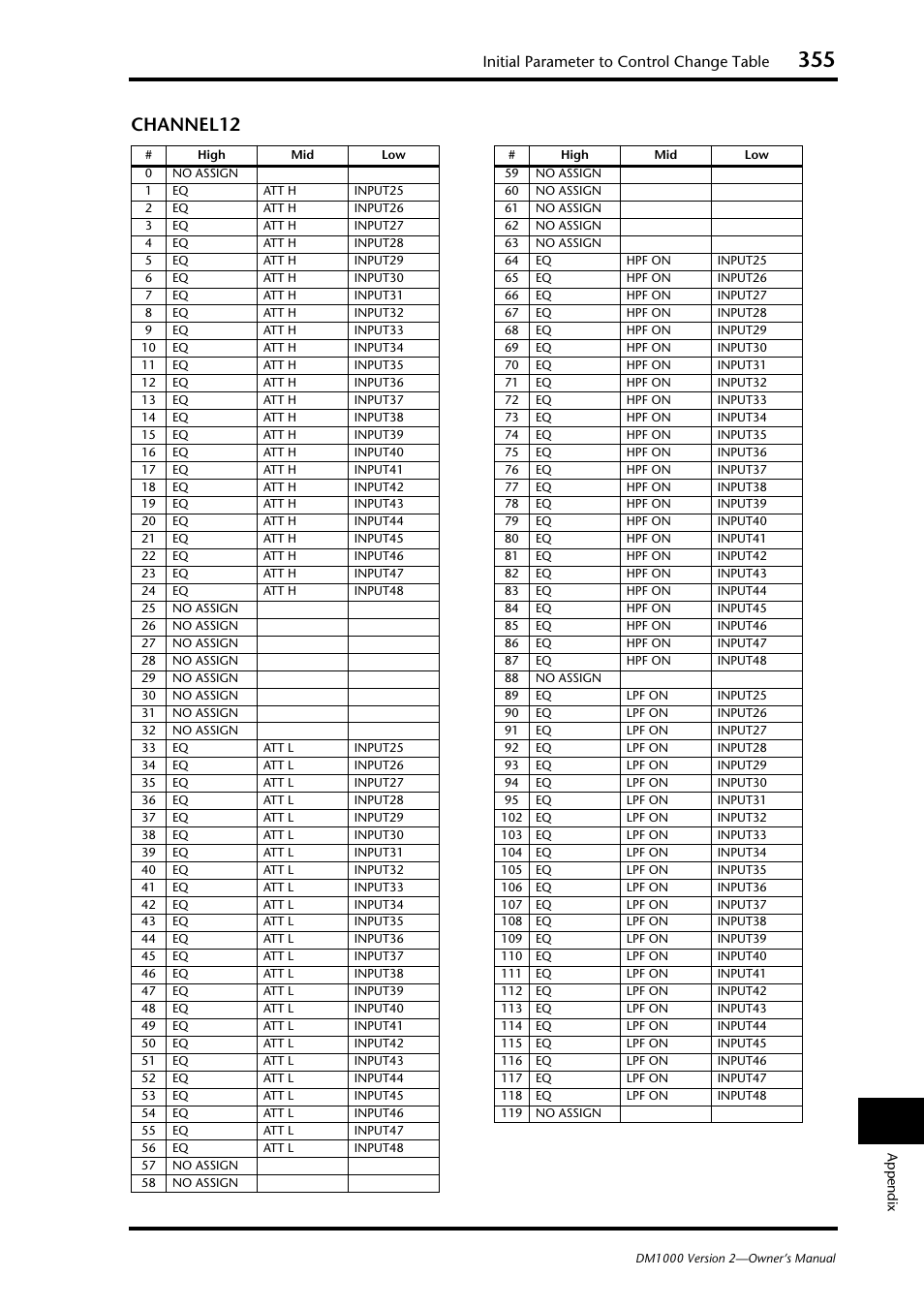 Channel12, Initial parameter to control change table | Yamaha 006IPTO-F0 User Manual | Page 355 / 388