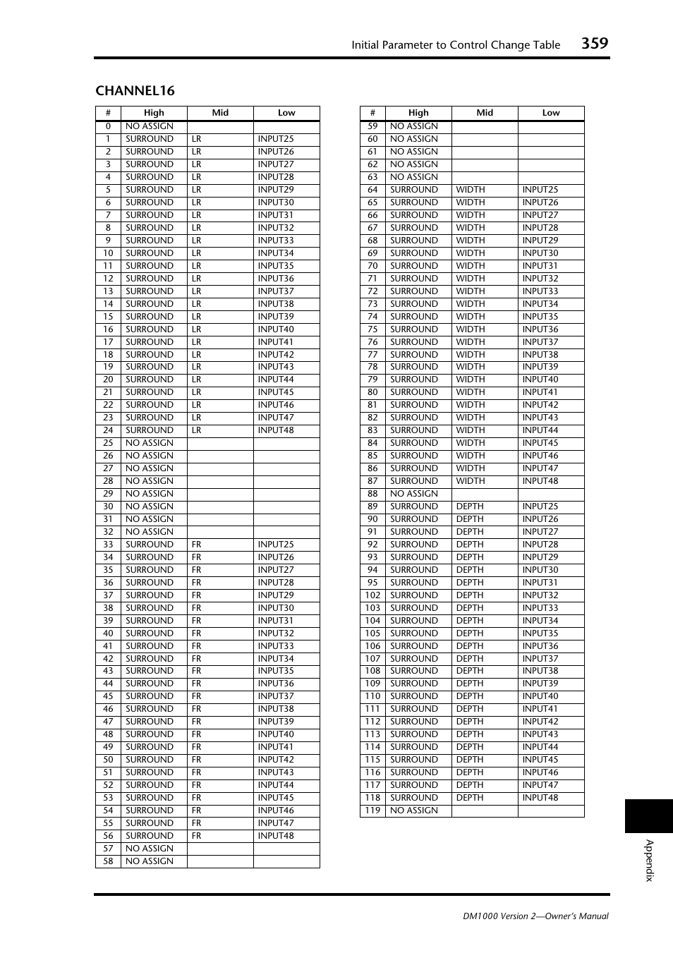 Channel16, Initial parameter to control change table | Yamaha 006IPTO-F0 User Manual | Page 359 / 388