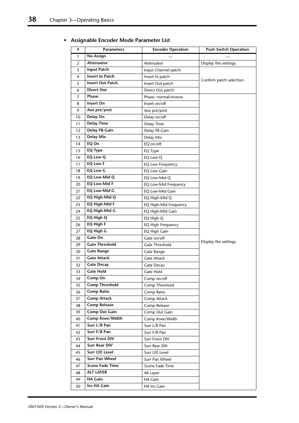 Chapter 3—operating basics, Assignable encoder mode parameter list | Yamaha 006IPTO-F0 User Manual | Page 38 / 388