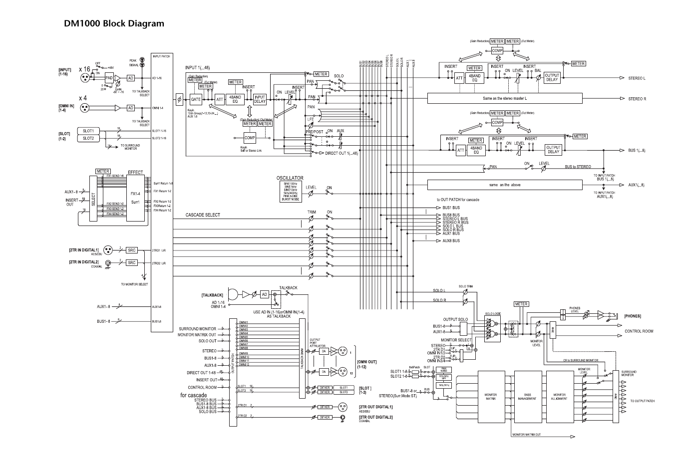 Dm1000 block diagram | Yamaha 006IPTO-F0 User Manual | Page 385 / 388